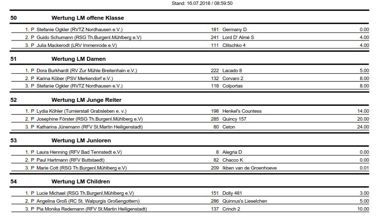 lmspringen2018